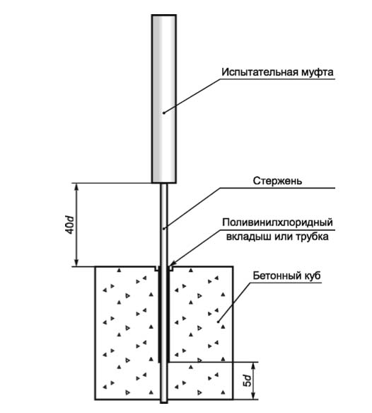 Схема установки АКП в бетон куба