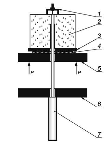 Схема испытания образца при осевом выдергивании из куба